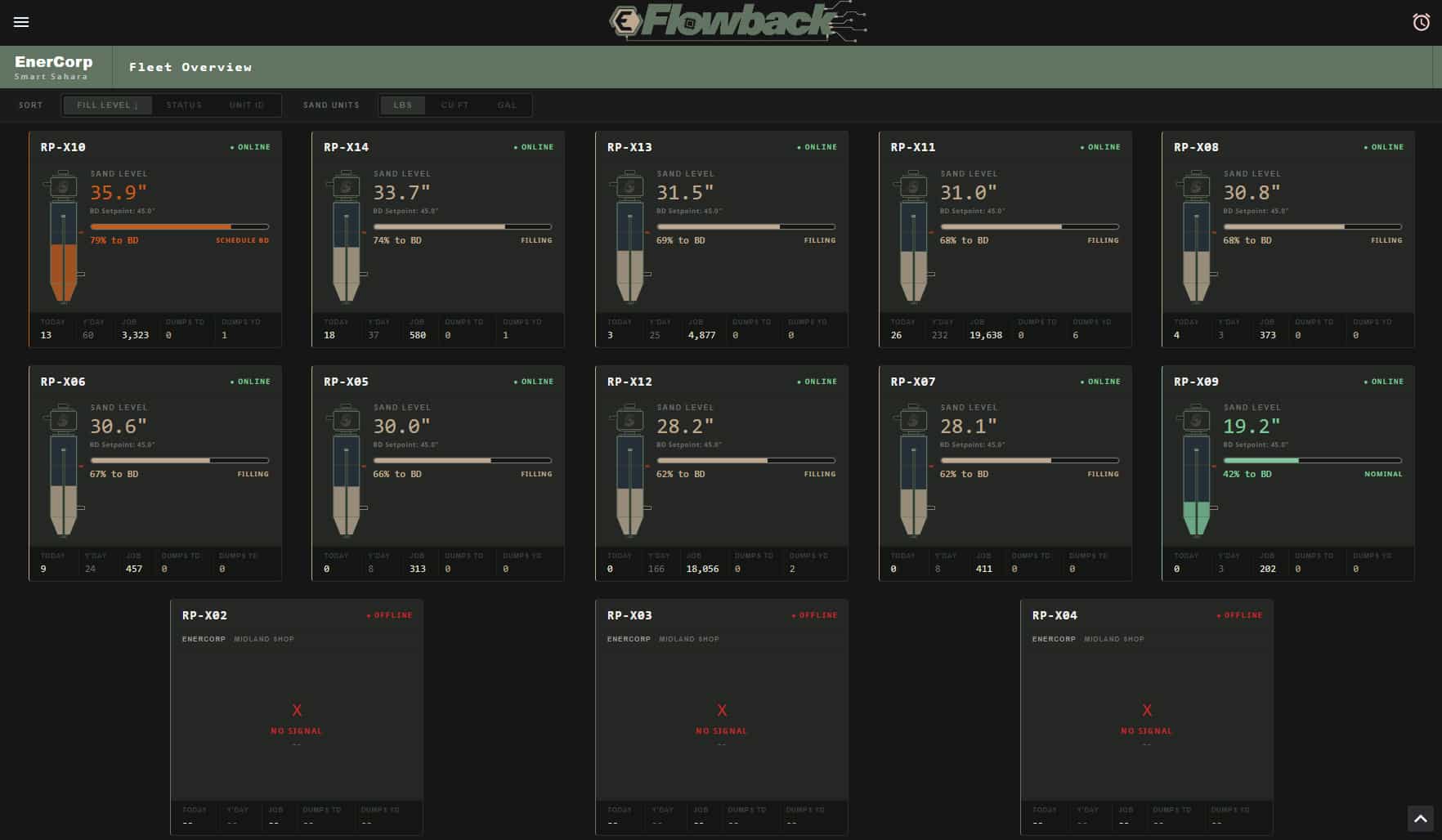 Fleet Overview of eFlowback sand separators in SandLink